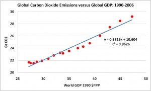 Slide 1-CO2 vs. GDP.jpg