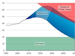 Climate Policy Goal